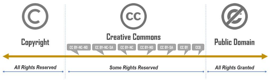 Copyright Spectrum Image