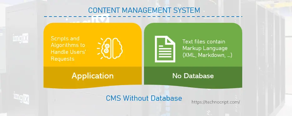 CMS Without Database Components