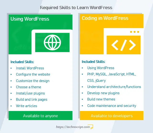 WordPress Learning Skills
