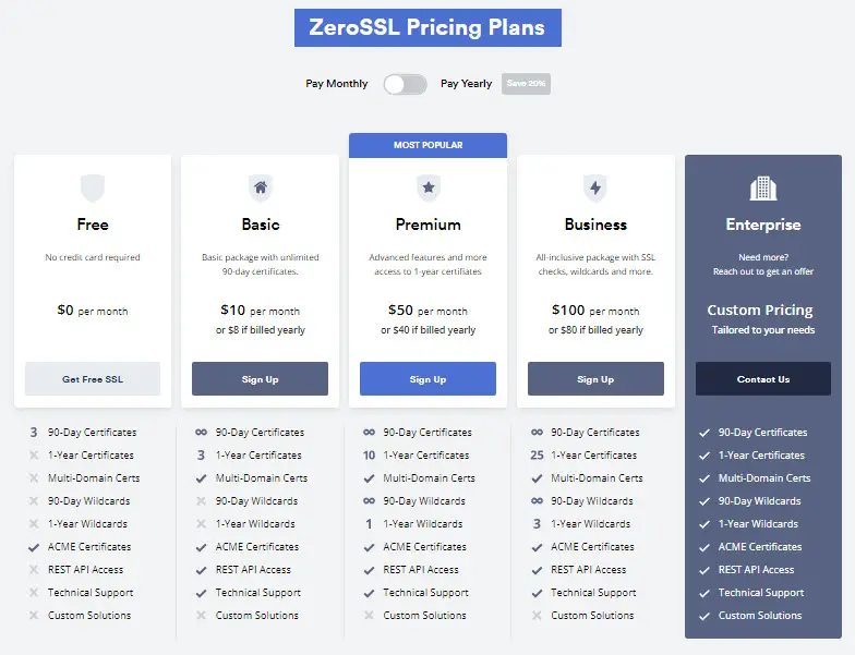 ZeroSSL Pricing Plans